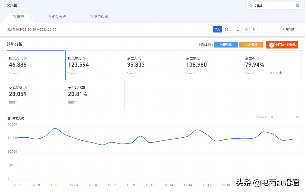 造成淘宝店铺流量突然下滑的因素有哪些，该如何正确应对此类情况