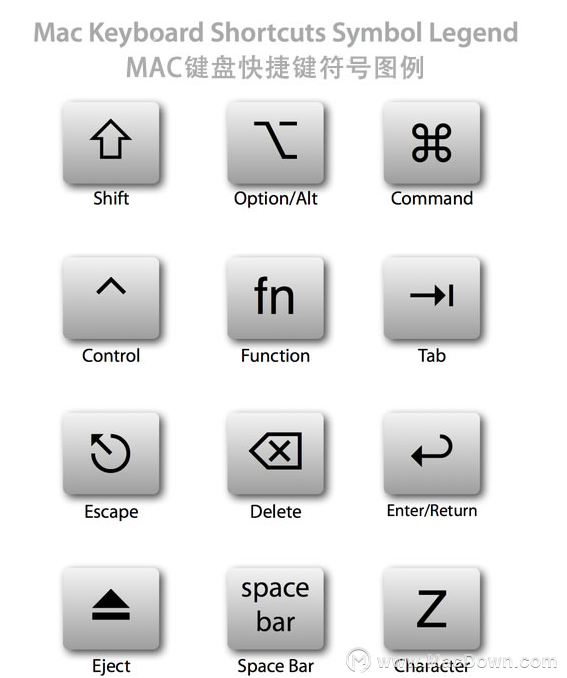 史上最详细的mac系统快捷键介绍