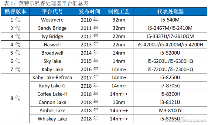 回顾笔记本的DIY：从黄金时代到萧瑟时代