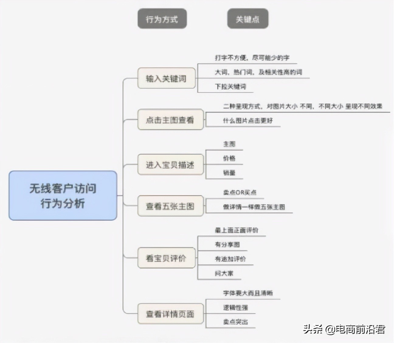 淘宝规则不断更新，掌握住变化背后的逻辑，才能让店铺更好地发展