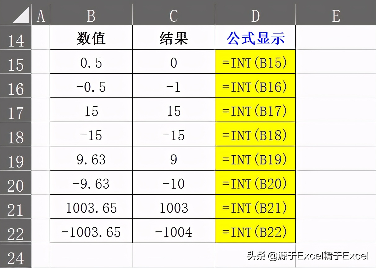 教你如何使用Excel中的INT函数