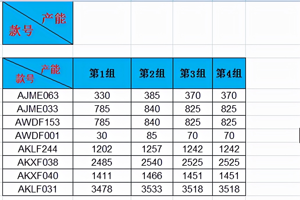 Excel技巧第1节：数据表表头斜线如何设置