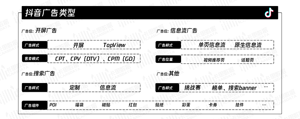 抖音广告生态全方位解读