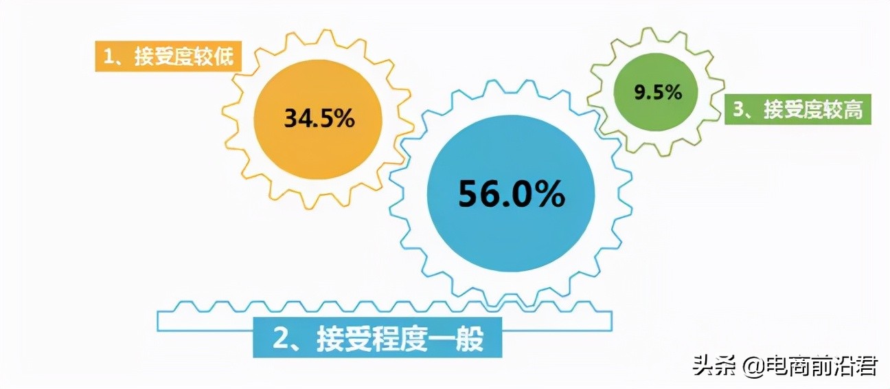 淘宝店铺补了很多单后依然没效果，快来看看你是不是忽略了这几点