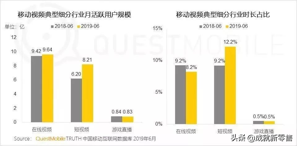 从1000万到2000万粉丝只用80多天！短视频+电商快速引流变现靠3招