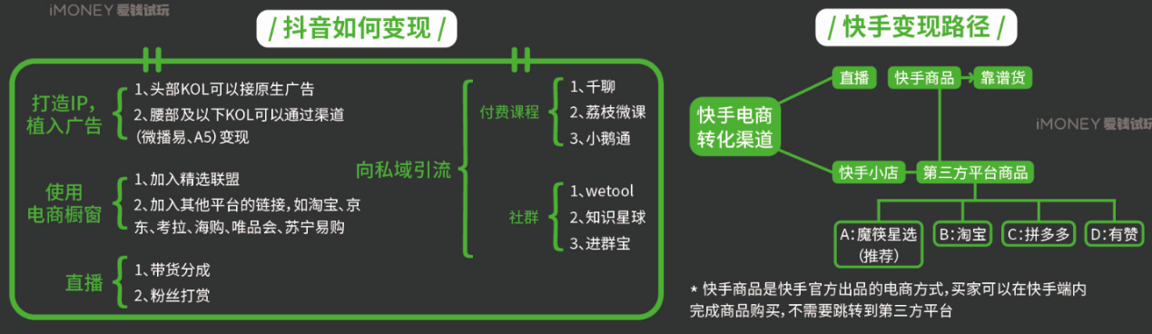 采访了100个互联网盈利大佬，大学生兼职副业应该这么做才赚钱