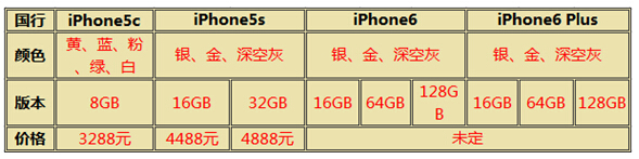 果粉当心“水货”4G变2G iPhone6与iphone6 plus有何区别