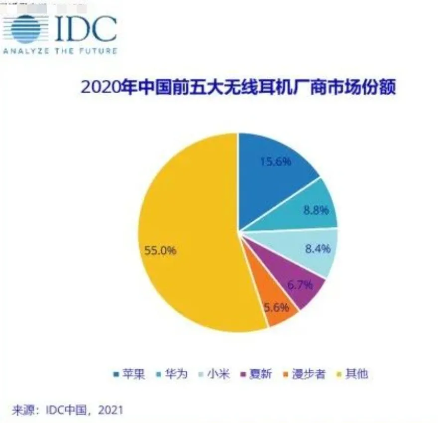 AirPods 3终于亮相，苹果却开心不起来