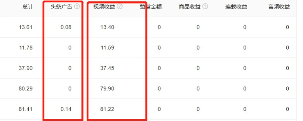 小伙做视频剪辑副业收入300元？他是怎么做到的？