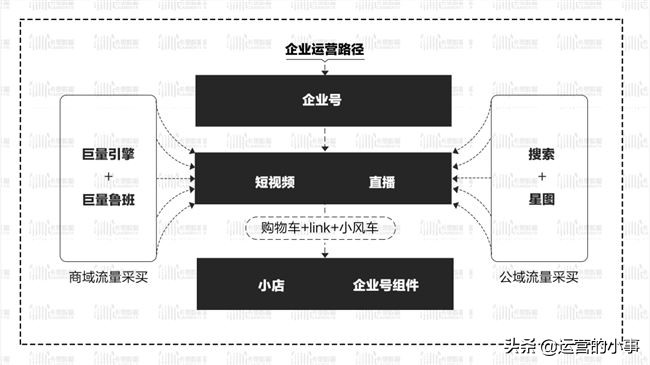 抖音营销攻略