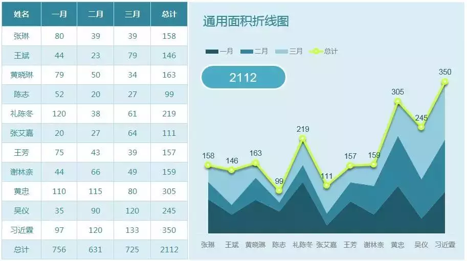 太惊艳了！非常高逼格的Excel数据分析图表，全自动生成