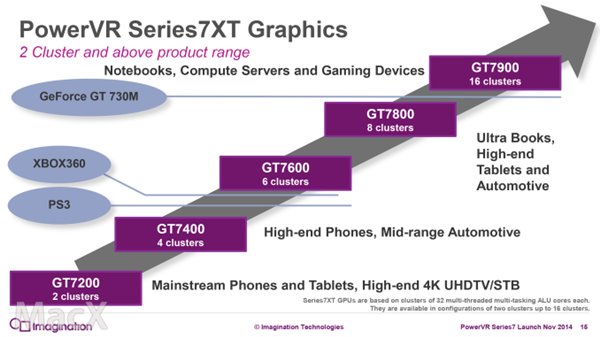 iPad Air 2其实是八核GPU，专为苹果定制