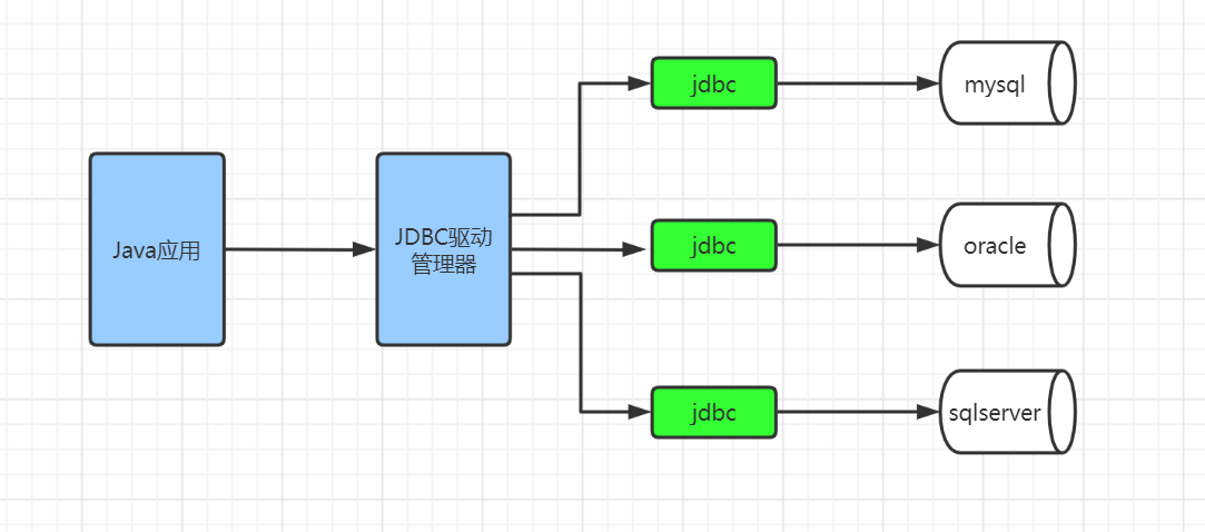 2021Java 程序员最常用技术栈和工具集合（建议收藏）