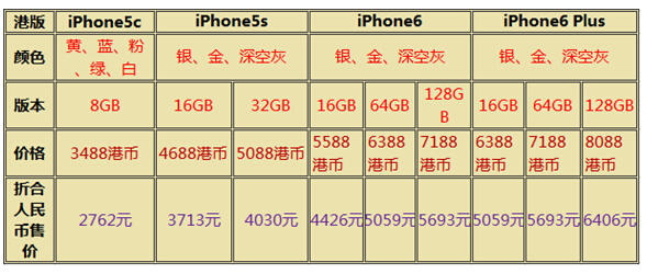 果粉当心“水货”4G变2G iPhone6与iphone6 plus有何区别