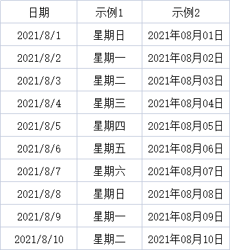 Excel小技巧｜文本函数Text的简单用法