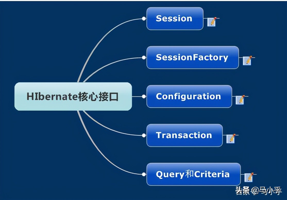 （全网最全Java框架总结）SSH、SSM、Springboot