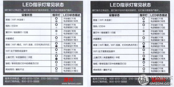 简洁不简单——联想小新M7208W打印一体机