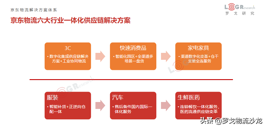 ​京东物流走向下一个关键十年，这个决定比“开放”更艰难