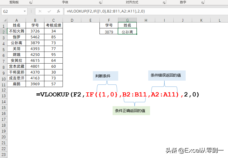 excel如何条件判断？用if函数就行，今天带你从入门到精通