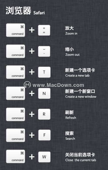史上最详细的mac系统快捷键介绍