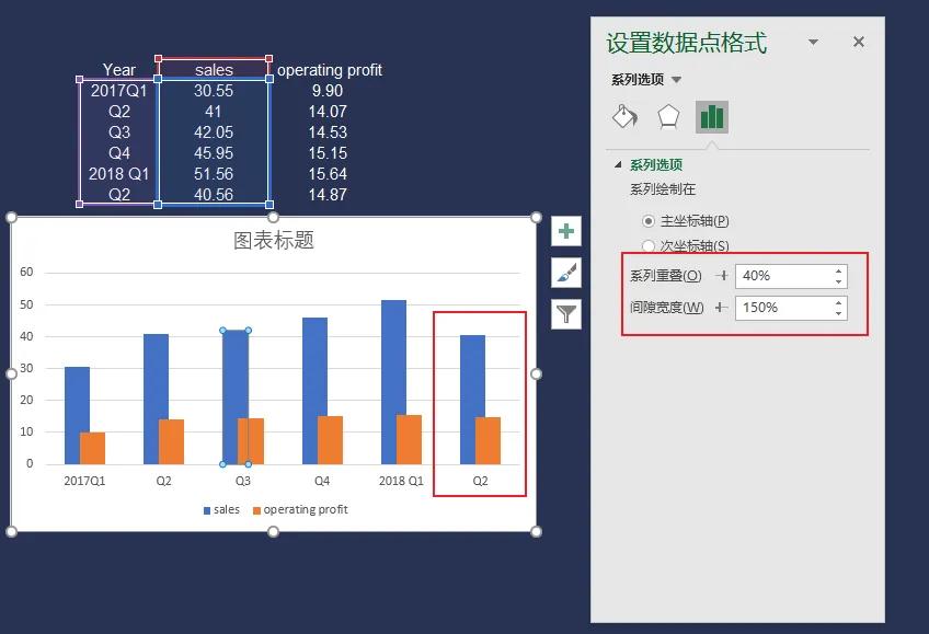 手把手教你丨年中销售额、利润Excel漂亮柱形图