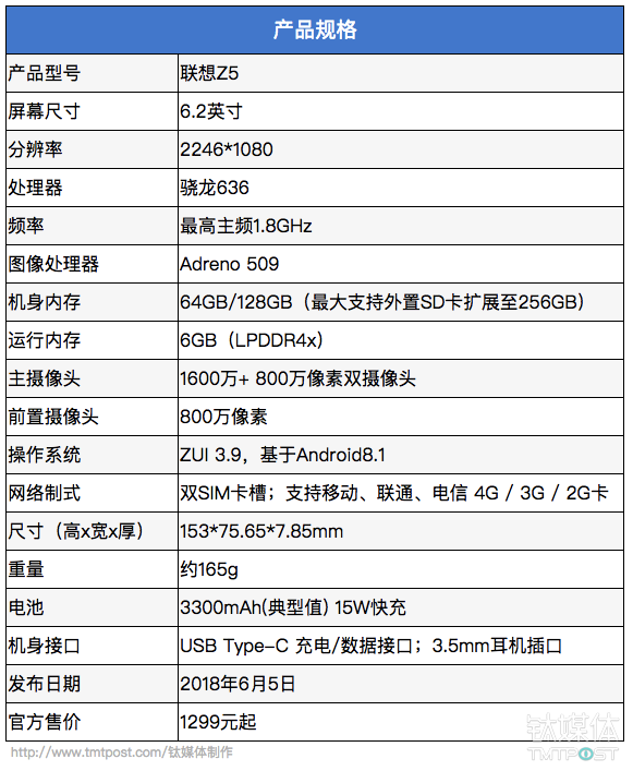 1299元就能买到骁龙636+6G内存，联想Z5全面评测｜钛极客