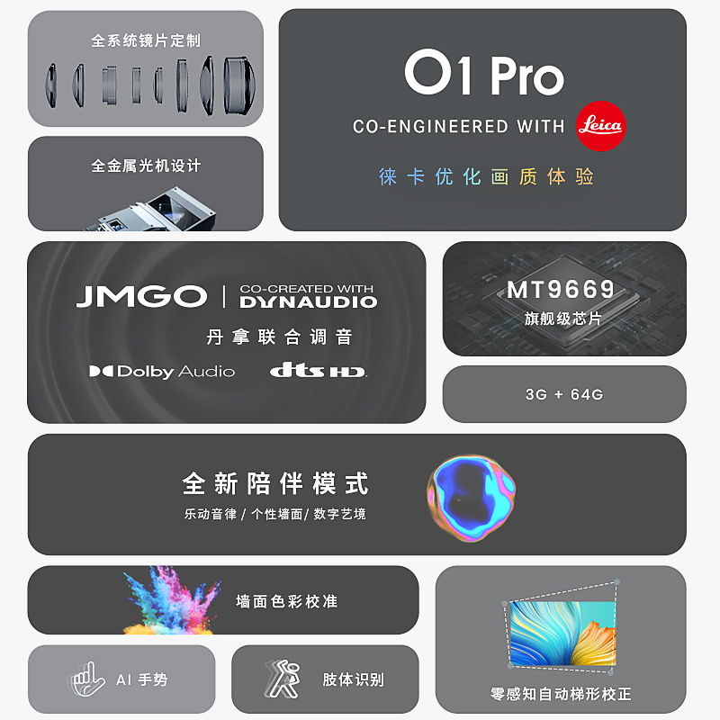 5899元！坚果O1 Pro超短焦投影仪发布：徕卡联名设计