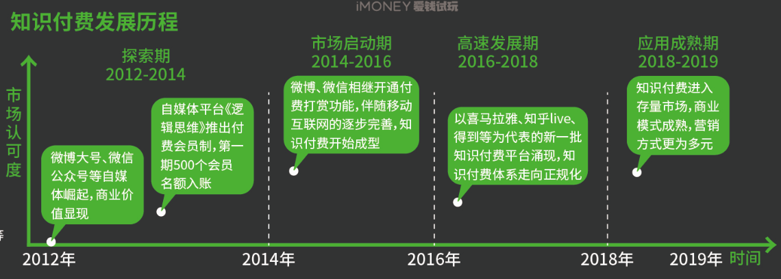 采访了100个互联网盈利大佬，大学生兼职副业应该这么做才赚钱