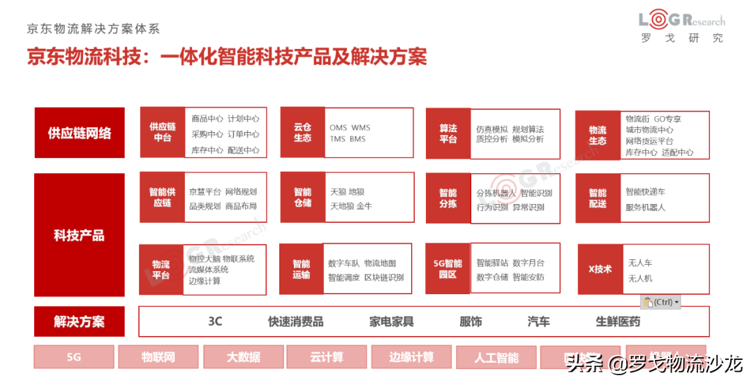 ​京东物流走向下一个关键十年，这个决定比“开放”更艰难