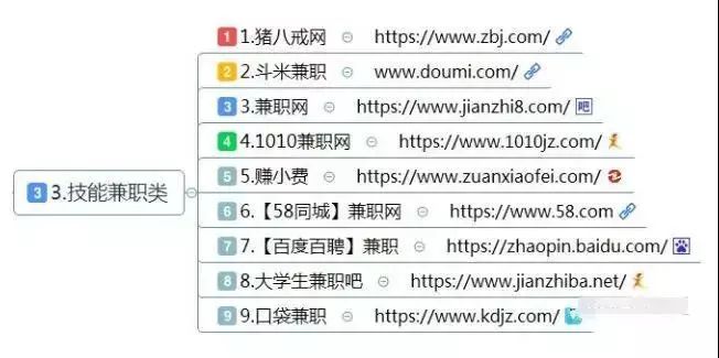 如果实在不想打工了，请收藏这10大类网赚方法、干货