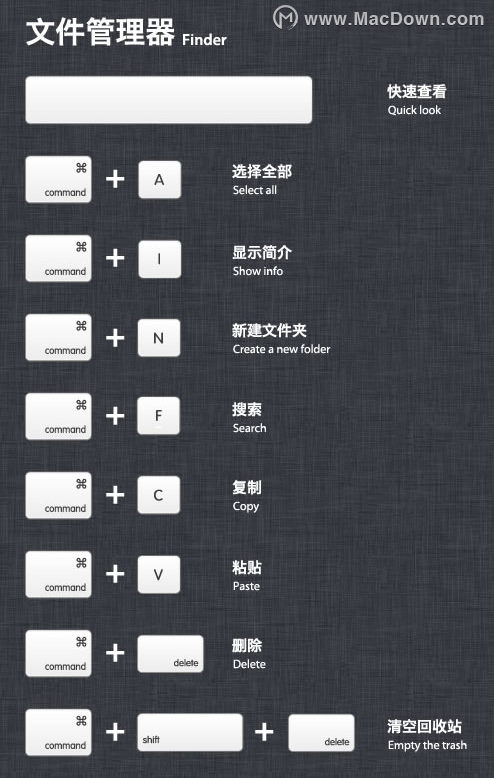 史上最详细的mac系统快捷键介绍