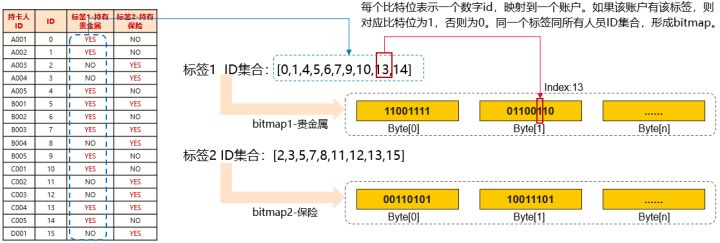 我用MRS-ClickHouse构建的用户画像系统，让老板拍手称赞