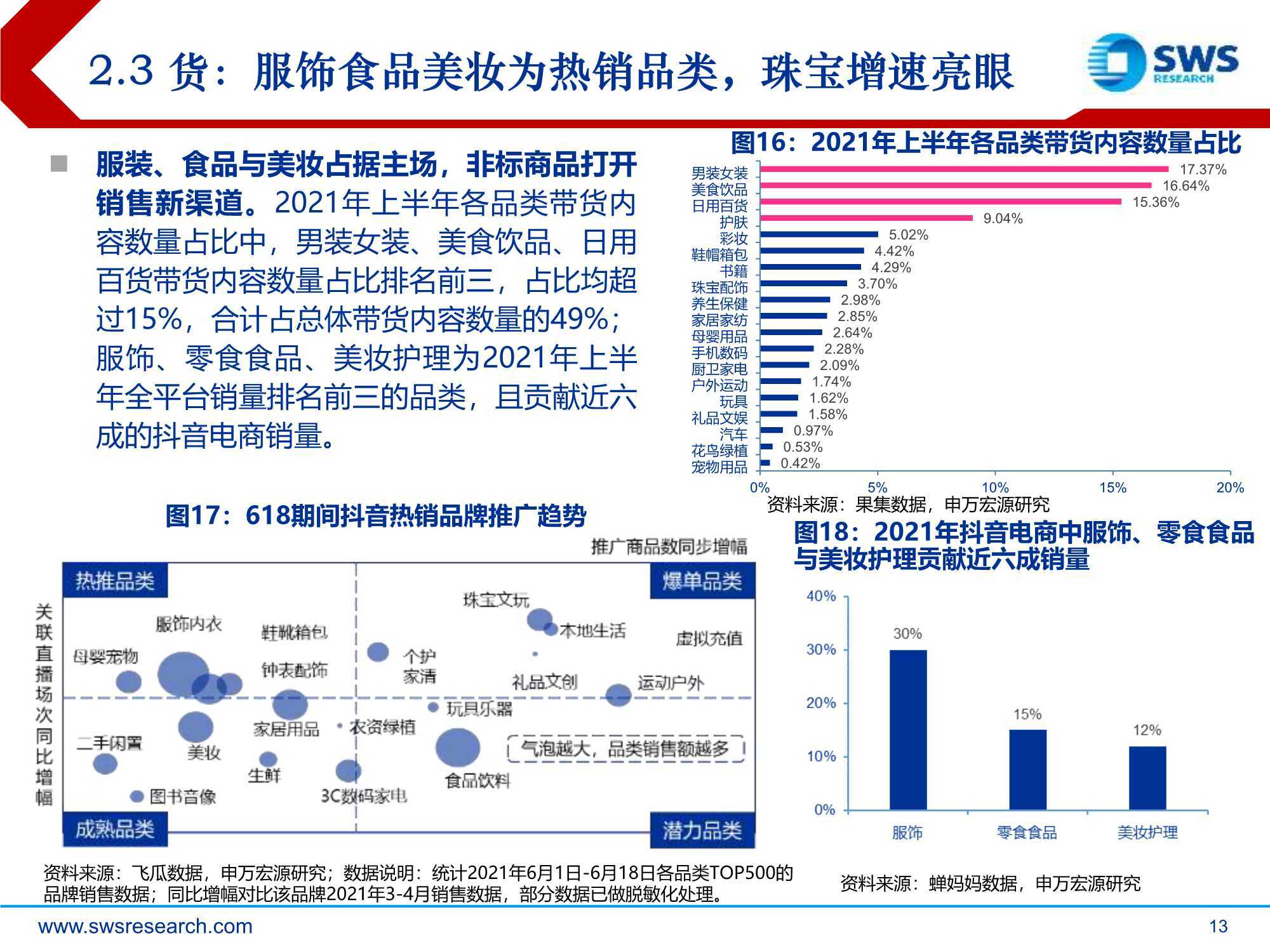 短视频干货：兴趣电商，点“趣”成金，发现美好生活（申万宏源）