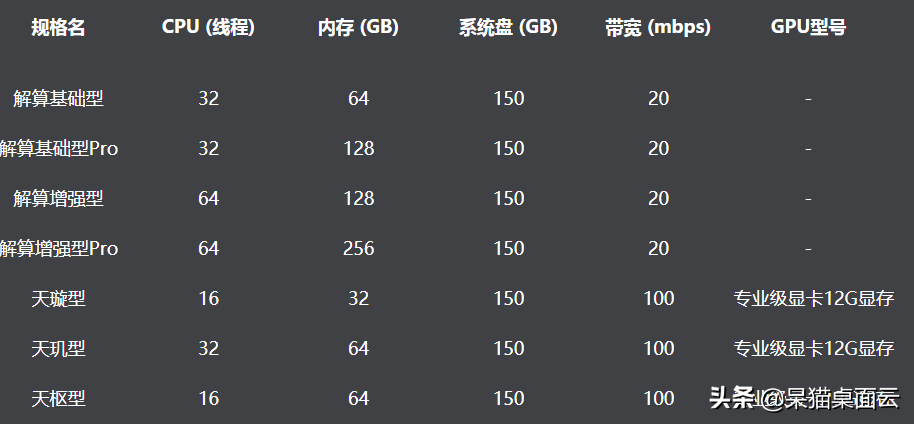 英特尔酷睿i5与i7该怎么选择？如何更好的购买CPU