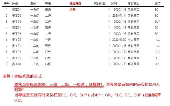 Excel只要你逻辑搞清楚，IF函数很简单