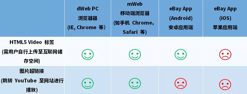 视频嵌入代码怎么找（本地视频的嵌入代码）