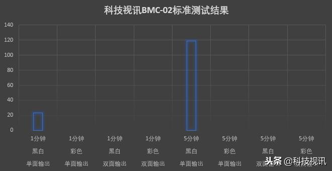 惠普LaserJet Pro M17w黑白激光打印机评测