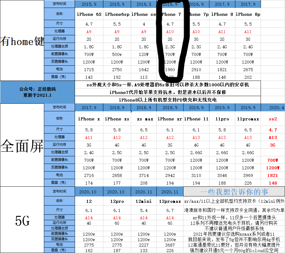 哪款ipad是2021年千元ipad中的性价比之王？