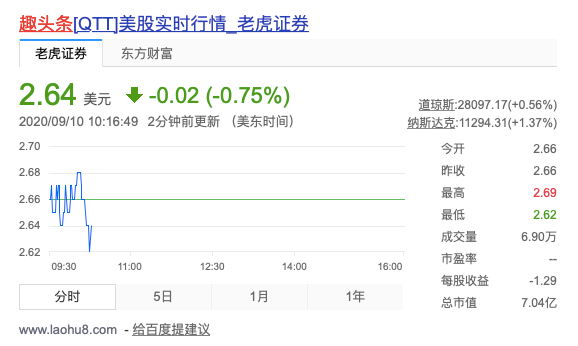 米读的免费阅读网赚模式，拯救不了连年亏损的趣头条