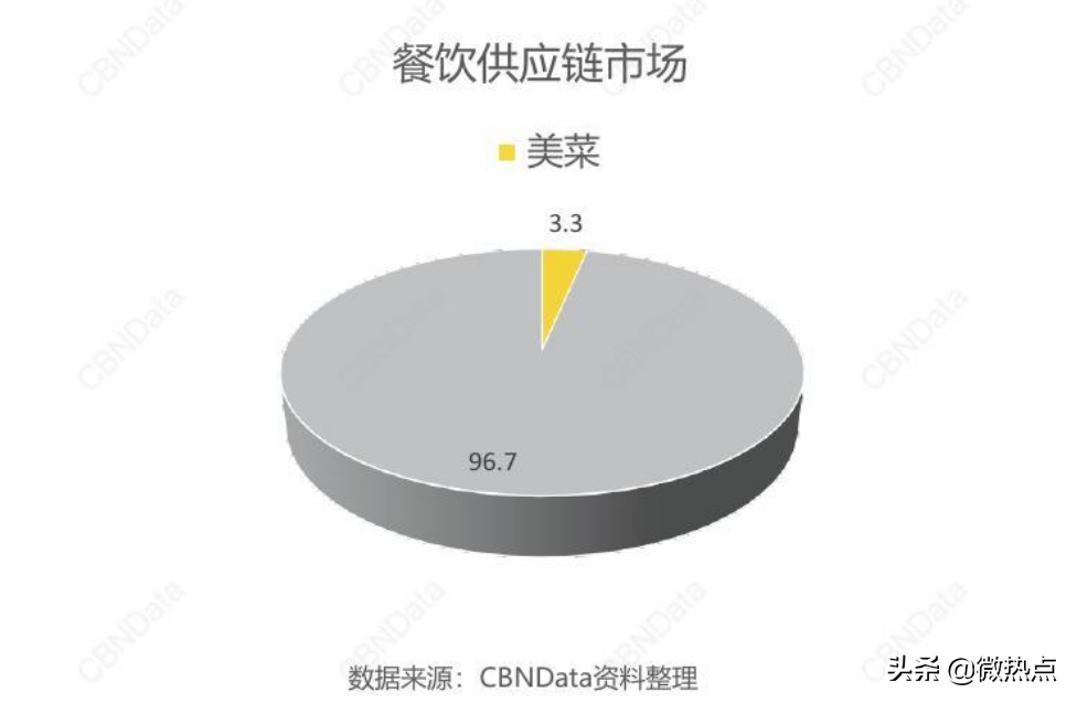 2020值得做的10个生意：这门吃的生意，让海底捞和永辉都跃跃欲试