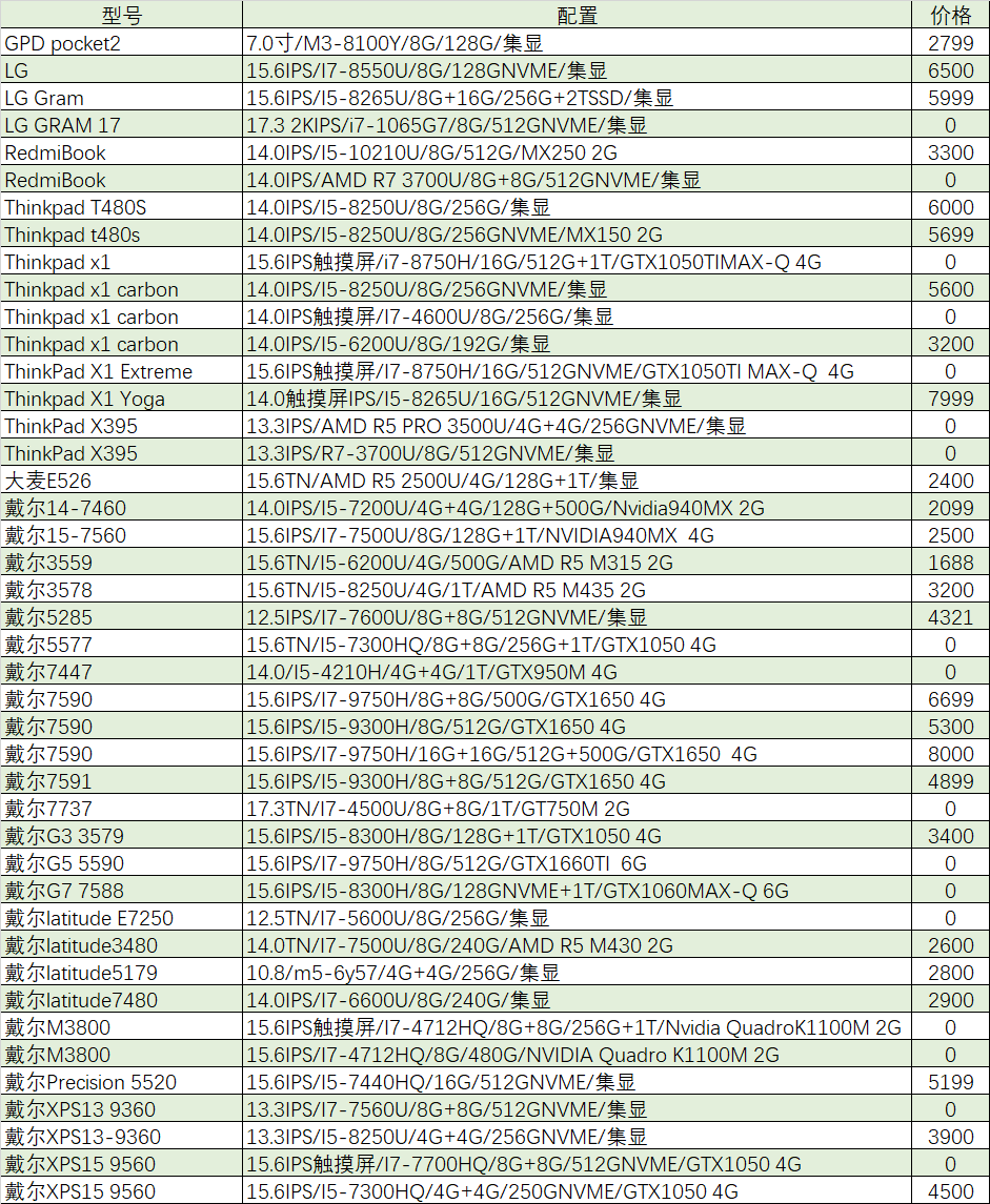 「猪王二手」这台外星人卖家差点3000多就出了