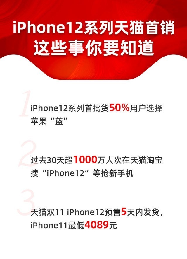 iPhone12一半用户选蓝色 网友：丑？套上手机壳都一样