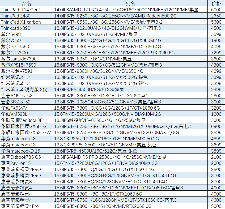 「猪王二手」顶配外星人，该值多少钱？