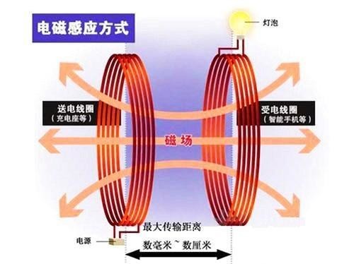 关于手机的无线充电 它可能远不是你想象中的那么鸡肋