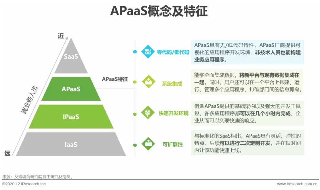 阿里腾讯微软拥抱低代码，程序员们要“失业”？