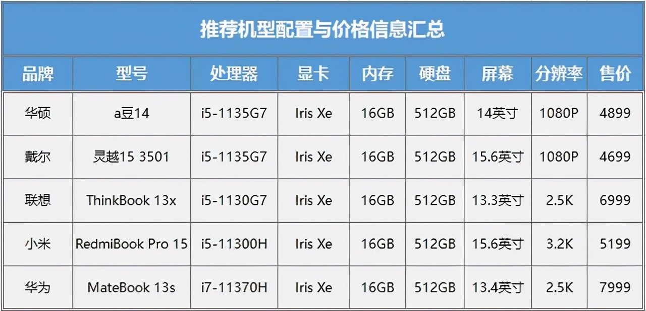 双·11特惠来袭 预算4K-8K 哪些高性价比笔记本值得买？