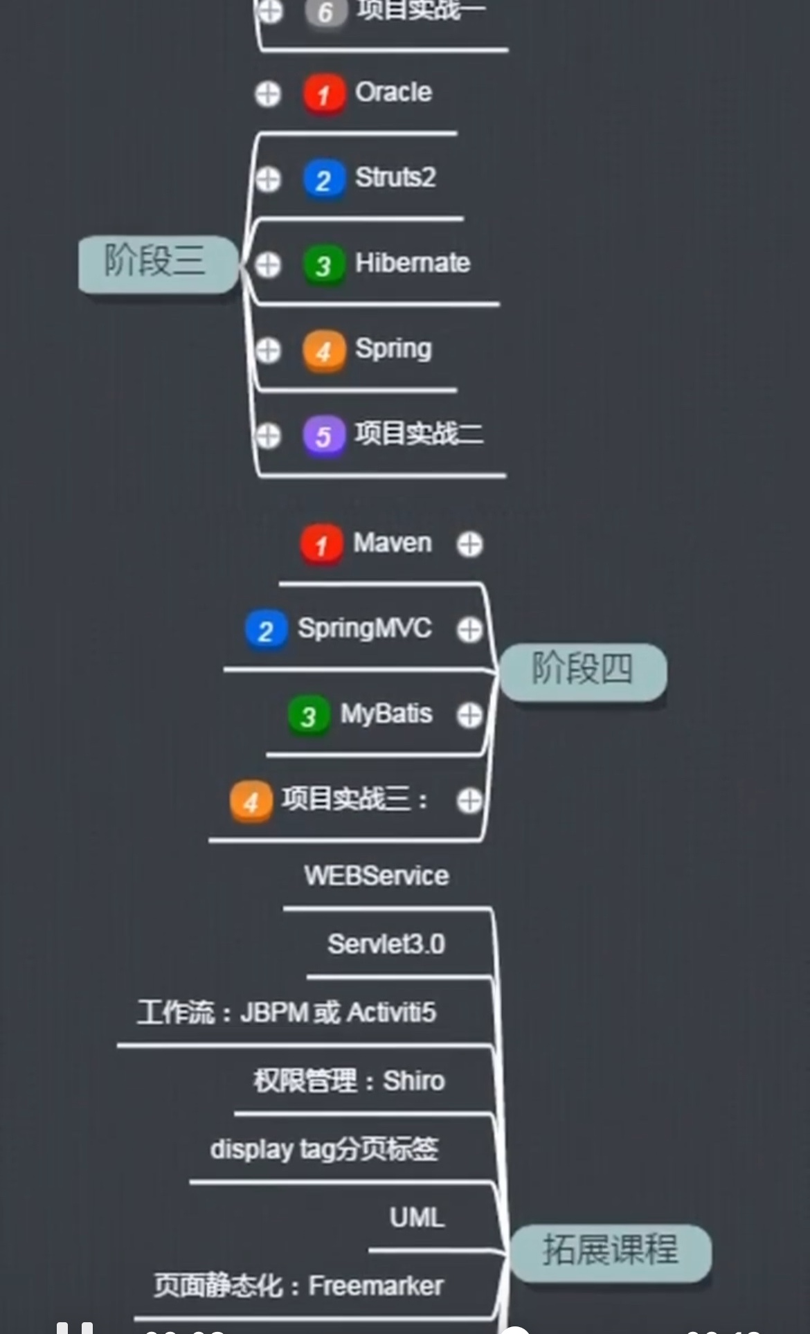 Java程序员是吃青春饭的？一份学习路线图定了发展方向