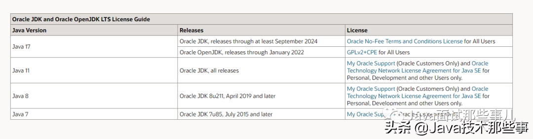 Oracle JDK 终于免费了！网友：are you sure？