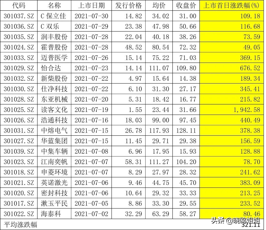 今天聊聊一个无论涨跌都能赚钱的投资策略