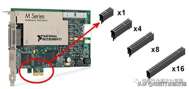 PCIe标准科普，为什么PCIe总线是未来的趋势？